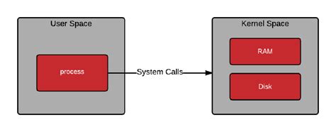yocto Build System | @avimehenwal