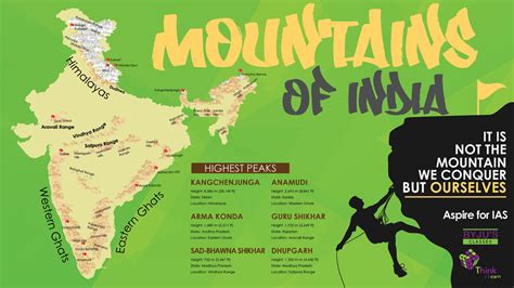 Mountains of India Infographics UPSC Exam Preparation Geography