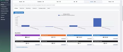 Image result for Green Coding Software