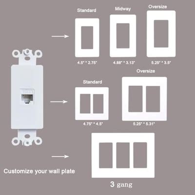 BUPLDET 1 Port CAT6 Ethernet Wall Plate Insert - CAT 6 RJ45 India | Ubuy