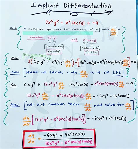 Image result for Implicit Differentiation Tutorial