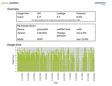 Image result for CPAP Report Example