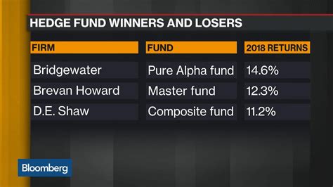 Hedge Fund Wallpapers on WallpaperDog