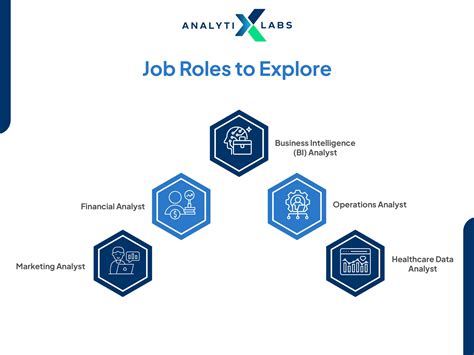 What is Data Analyst Course Syllabus: A Step-by-Step Comprehensive Guide