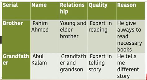 Class 7 Assignment Answer 的图像结果