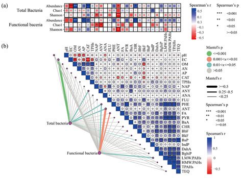 Natural Revegetation Alters Habitat Conditions, Bacterial Components ...