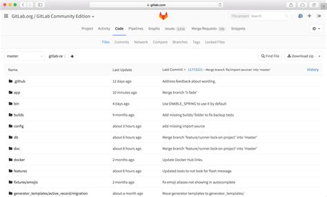 Image result for GitLab Software