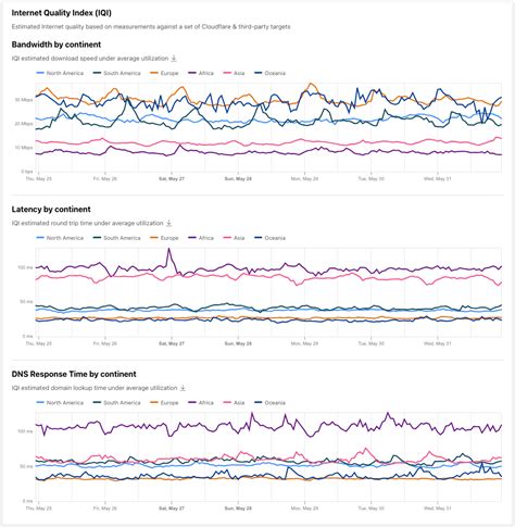 Image result for Internet Quality Map