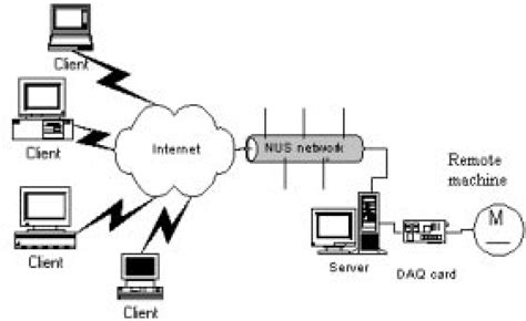 Testing Remote System Hardware Diagram 的图像结果