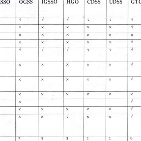 Image result for ICT Learning Tools