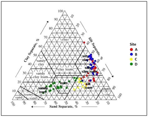 Nutrients and Contaminants in Soils of Current and Former Oil Palm ...