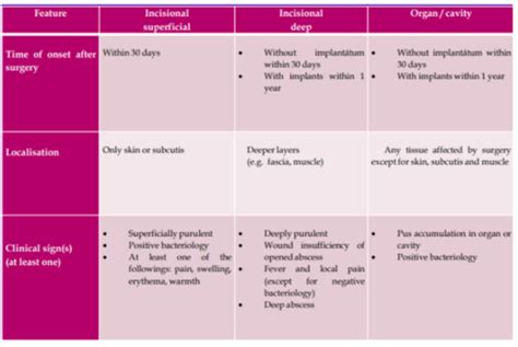 Image result for Operative Surgery