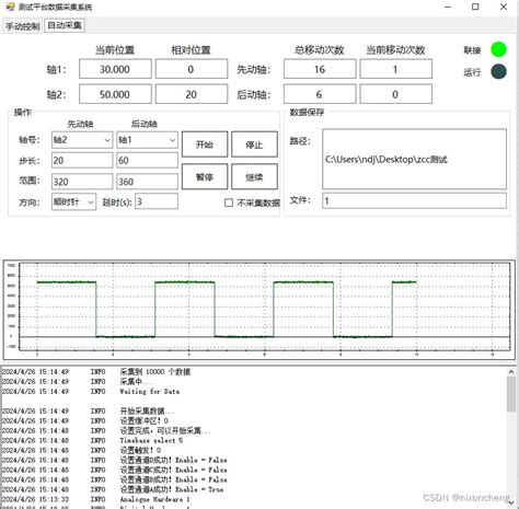 PicoScope Waveforms 的图像结果