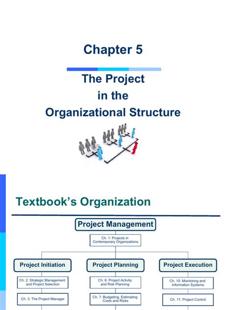 Image result for Organizational Structure Strategy and Project Management