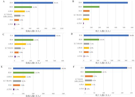 Image result for Network Simulation Design
