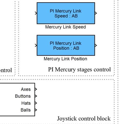 Image result for How Do Memory Blocks Work in Simulink