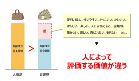 Image result for About GDP Basic Things