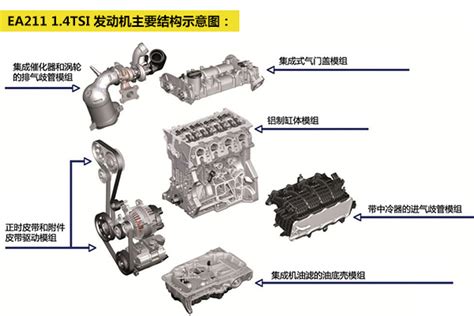 VWのボトムラインを支えるEA211：新型VWポロが搭載する1.0ℓ直3直噴ターボ - 記事詳細｜Infoseekニュース