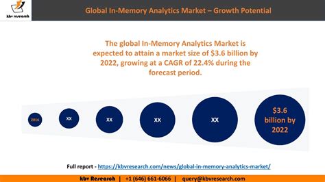 Image result for In-Memory Analytics