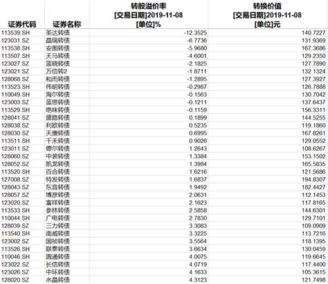 可转债转股期溢价套利策略[2019-1月更新] - 集思录