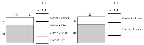 Image result for 4th Grade Math Module 3 Lesson 27