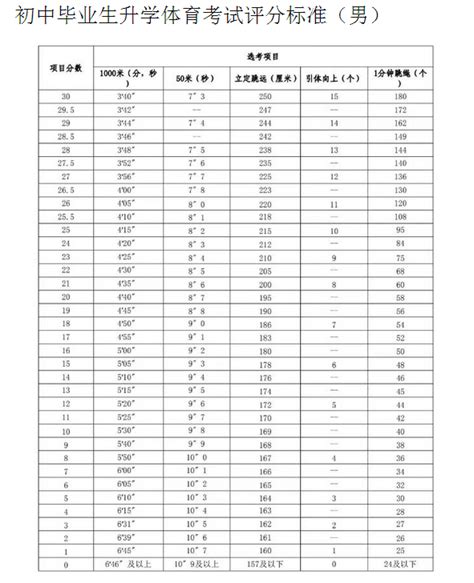 九江镇初级中学：中考600分以上人数占比超过8成 | 南海区政府网站
