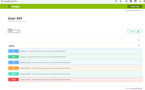 Image result for Swagger Python REST