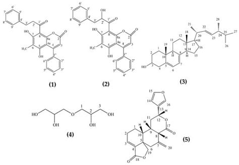 Pharmaceuticals | Special Issue : Botanicals: Bioactive Molecules and ...
