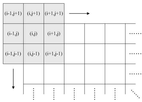 Image result for Median Filter Image Processing