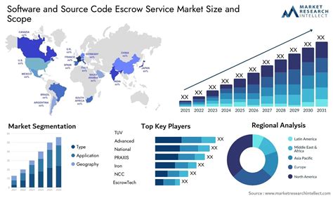 Source Code Escrow Service 的图像结果
