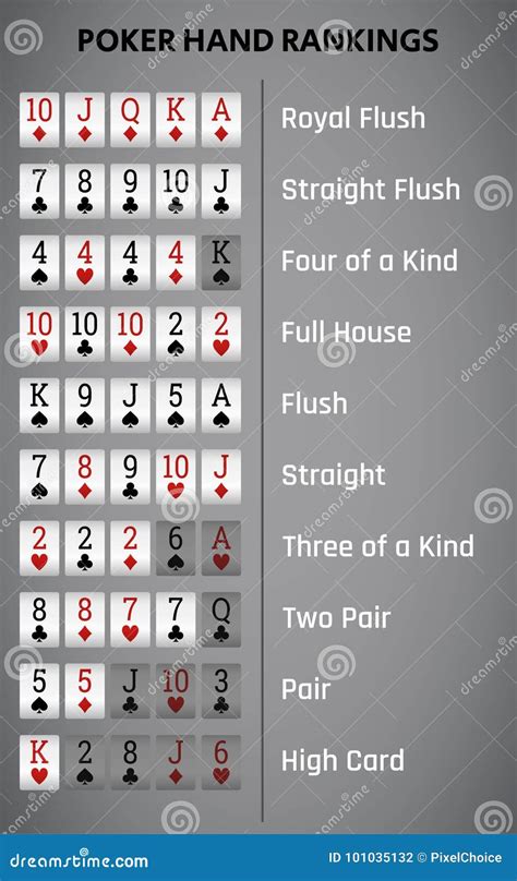 holdem hand rankings apk v1.5.4