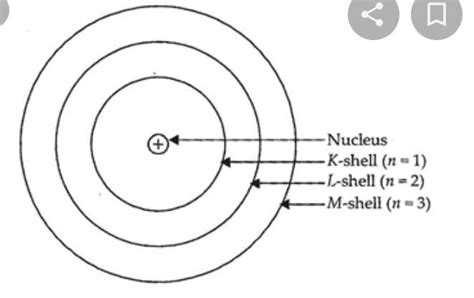 draw a sketch of bohr's model of an atom with three shells - Brainly.in