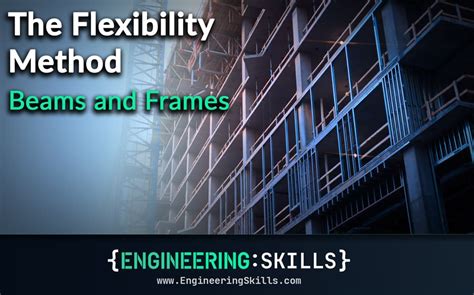 Image result for Design Beam AISC