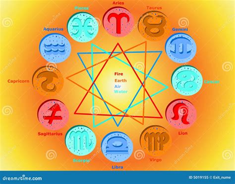 How many signs are there in the zodiac 12 | The Fact Base