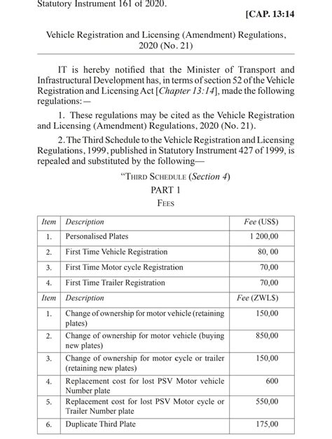 Here Is How Much Vehicle Registration and Licencing Fees Cost In Zimbabwe As Govt Demands USD