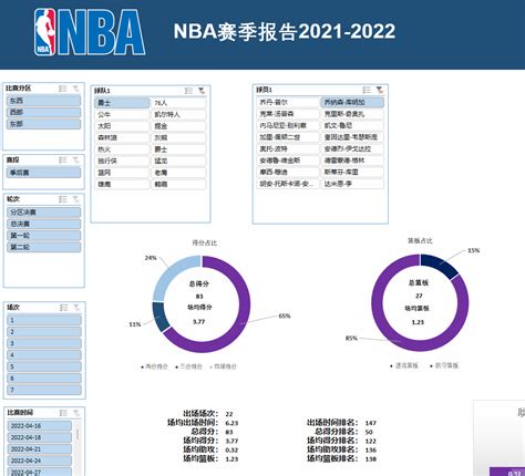Probability Excel Table SportBet NBA 的图像结果
