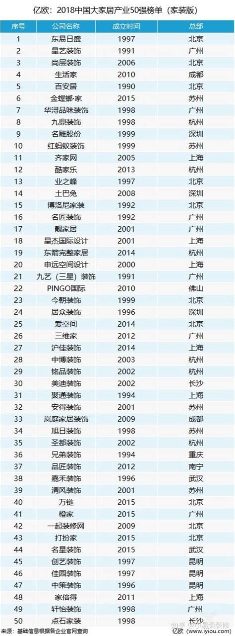上海装修公司2019年十大排名-上海装修公司排名榜 - 知乎