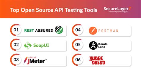API Pentesting Insiderphd 的图像结果