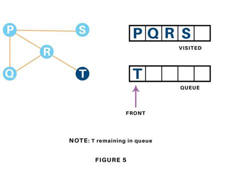 Image result for BFS Python Code