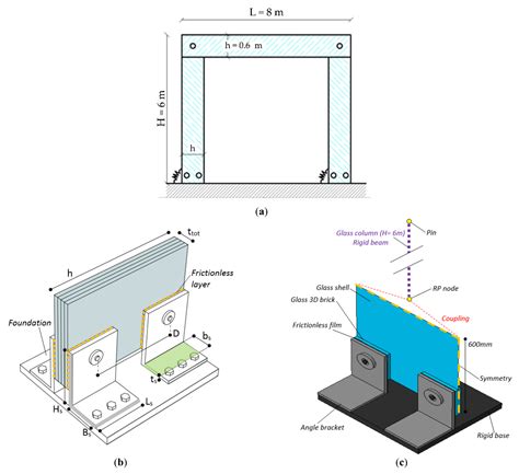 Analytical Fragility Curves for Seismic Design of Glass Systems Based ...