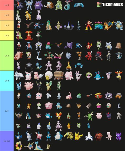 Alle Pokemon Evolution Diagramm The Pokémon Scarlet And Pokémon