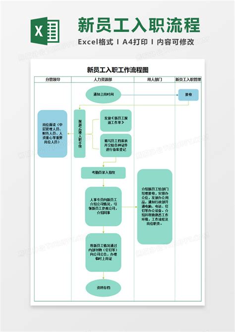 新员工入职工作流程图execlExcel模板下载_熊猫办公
