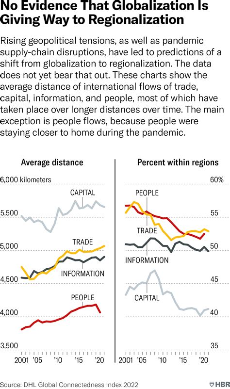 Globalization 的图像结果