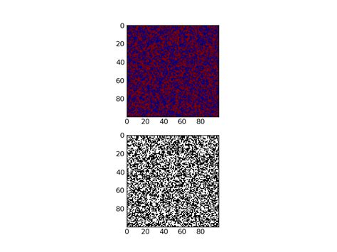 Image result for Python-Matplotlib Binary Status