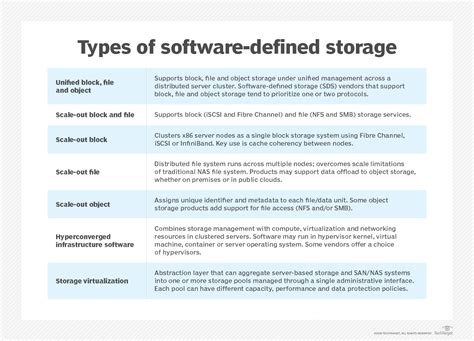 Image result for EMC Software Defined Storage