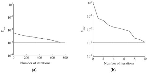 A Method for Inverting Shallow Sea Acoustic Parameters Based on the ...