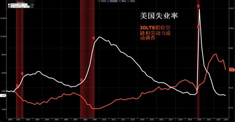 Recession GDP Graph 的图像结果