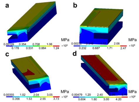 Thermal Stress Simulation and Structure Failure Analyses of Nitrogen ...
