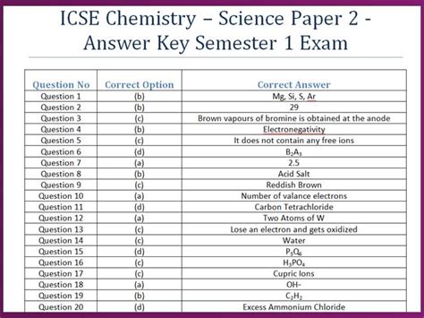 ICSE Chemistry Answer Key 2021-22 Semester 1 (OUT): Get Chemistry ...