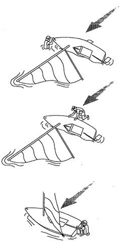 Image result for Sailing Lessons Capsize Recovery